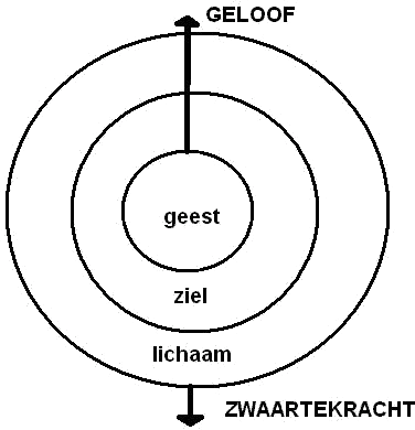 wetenschap en geloof