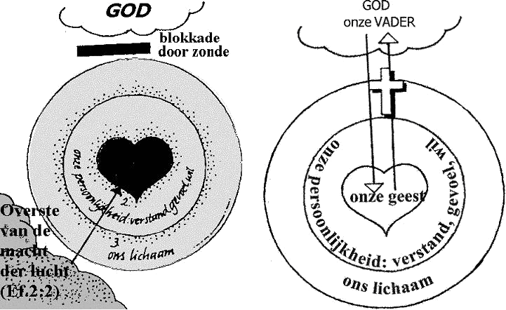 wetenschap en geloof